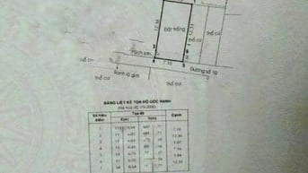 Đất ngang 7 x 15m - đường số 10 - khu Trần Não - bán 17 tỷ