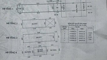 Gán Bán MTKD Tân Quý 5M x 20M 4 Tầng Giá Rẻ ngay Aeon Mall