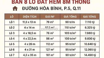 ⭐️HÀNG TƯƠI CẬP BẾN ⭐️NGAY ĐẦM SEN Q11