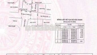 ĐẤT GÓC 2 MẶT TIỀN 911 TỈNH LỘ 43, DT:100m2 THỔ CƯ, CHỈ 4.5 TỶ