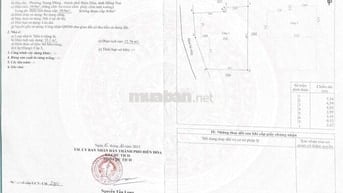 Bán nhà phường Trung Dũng 1 tỷ 750 triệu hàng hiếm