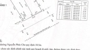 Cần bán nhà Mặt Tiền 31 Nguyễn Phúc Chu giá chỉ 130triệu/m .0932722223