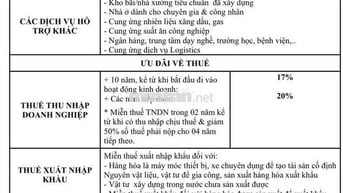 đất cụm công nghiệp đồng xoài - diện tích đa dạng