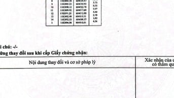 Bán nhà trọ Lê văn Lương 5x34m 174m2 = 35 tr/m2 full thổ có 9 phòng th