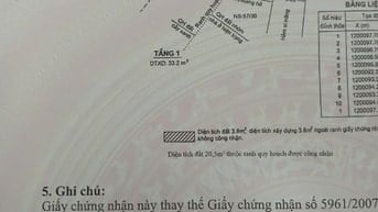 Bán nhà hẻm ba gác 57/28 Dương Văn Cam , 35m2 , hướng Đông, nở hậu