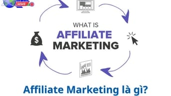 Quy trình làm Affiliate Marketing tối ưu tỷ lệ chuyển đổi