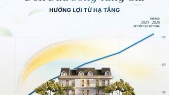 Sở Hữu Nhà Phố Khu Compound Cao Cấp tại TT Cảng Cái Mép từ 4.8Ty 