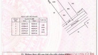 Bán nhanh đất xã Phạm Văn Cội đường 500, DT 324m². Giá 1 tỷ 990 triệu