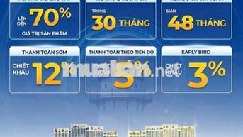 CĂN HỘ SÁT BIỂN sở hữu lâu dài cuối cùng tại thành phố biển Vũng Tàu