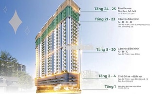 GIỎ HÀNG CĂN 2-3 PHÒNG NGỦ VIEW BIỂN MIA CENTER POINT THÁNG 7 NHẬN NHÀ