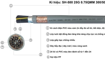 MÁY CHẠY SAI KHÔNG PHẢI DO MÁY – DO DÂY ĐIỀU KHIỂN