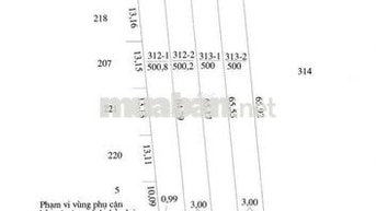 320tr 500mv thích hợp làm vườn