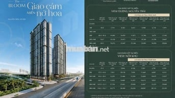 Giá Từ 125 Triệu/m² Masteri Cao Xà Lá Nguyễn Trãi