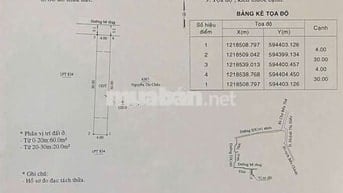 Đất p chánh hiệp .tphcm .gần chợ bến tế 120mz thổ cư 80 đường ôtô
