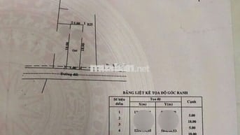 Căn nhà SHR ngay đường số 22, Tân Thông Hội 90m2 790 