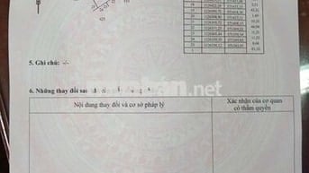 Bán Đất Huyện Chánh An Tỉnh Vĩnh Long