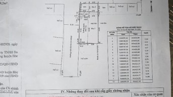 Môn 🏡 Bán Nhà Mặt Tiền Nguyễn Thị Hai 203m², Trung Tâm Hóc Môn