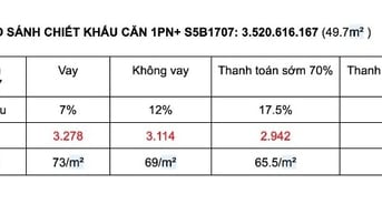 1PN+ VIEW BIỂN MỸ KHÊ – SUN SYMPHONY 5 