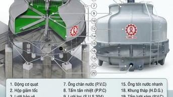 Tháp Làm Mát Là Gì? Cấu Tạo, Nguyên Lý Hoạt Động Và Cách Chọn Tháp Làm