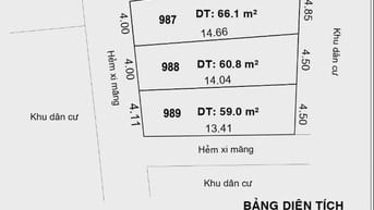 🔥 QUỸ ĐẤT HIẾM CÒN SÓT LẠI TẠI TRUNG TÂM HIỆP BÌNH THỦ ĐỨC – SỔ RIÊNG