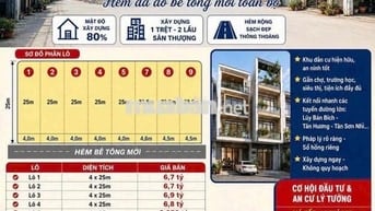 🔥 HOT! ĐẤT THỔ CƯ HUỲNH THIỆN LỘC – TÂN PHÚ 🔥 CHỈ TỪ 6.7 TỶ