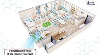 Bán suất nội bộ chung cư TMC Smart Home Phạm văn Đồng chỉ với 1,1 tỷ