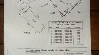 Nhà bán gần chợ Gò Vấp, gần trường Đại học Công Nghiệp Tp HCM