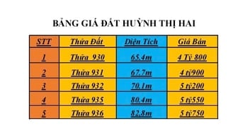 Bán 5 lô F0 Mới Ra Sổ , Ngay Kế Bên BV, TRường ĐH Giao Thông