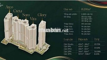 The Emerald River Park dự án mặt tiền sông Sài Gòn có bến du thuyền