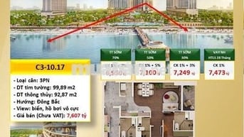 🔥 CHỈ TỪ 6,950 TỶ – CĂN 3PN GẦN 100M², VIEW BIỂN & HỒ BƠI VÔ CỰC 🔥