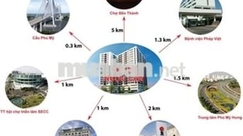 Cho thuê căn hộ Ngọc Lan Quận 7 giá 8tr/tháng 1pn nội thất full 54m2