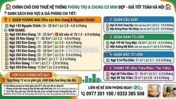 Phòng trọ 143 Nguyễn Chính, q.Hoàng mai, Hà Nội