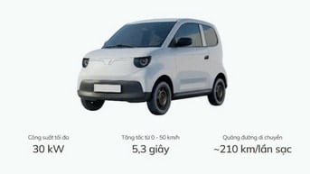 90 triệu - Xe VF2 Mới 100% - Bao gồm Xe Và Pin - TT 14tr nhận xe
