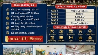 SỞ HỮU SÀN TRUNG TÂM THƯƠNG MẠI ROX CENTER – GOLDSEASON 47 NGUYỄN TUÂN