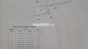Full thổ cư 119mv, mua đất tặng nhà KV ấp 1 Hiệp Phước Nhà Bè