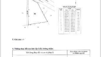 Bán 7000mv đất CLN Tân Nhựt Bình Chánh