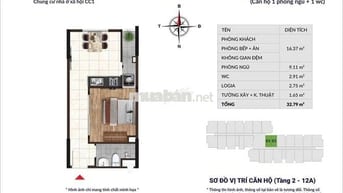 Nhận hồ sơ Nhà Ở Xã Hội ECOHOME 1 đợt cuối