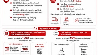 CHƯƠNG TRÌNH CHO VAY KHÔNG TÀI SẢN BẢO ĐẢM DÀNH CHO HỘ KINH DOANH