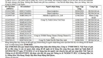 Công ty OOCL Việt Nam THÔNG BÁO HÀNG TỒN TẠI CẢNG