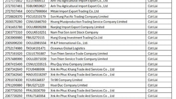 Công ty OOCL Việt Nam THÔNG BÁO HÀNG TỒN TẠI CẢNG