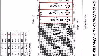 Bán đất hẻm xe hơi ngay chợ Hiệp Bình. Chỉ 4.8 tỷ/lô