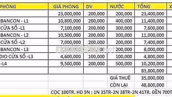 sang chdv siêu lợi nhuận lời 48 thuê 35tr Q10