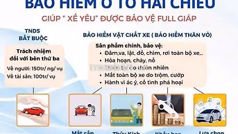 BẢO HIỂM BẮT BUỘC Ô TÔ GIÁ RẺ