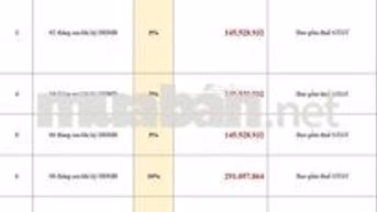 Căn hộ Bcons Newsky 66m2 2PN2VS 2.91 tỷ