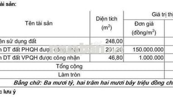 Đất Linh Trung - Bank Định Giá 30tỷ, Giá Bán 21tỷ99, Đường số 22, 247m