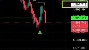 CÔNG CỤ SĂN ĐIỂM SELL CHUẨN TỪNG SÓNG TỰ TIN BẮT ĐỈNH  Entry rõ ràng R