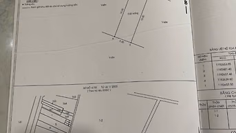Đất 75M2 - 5x15 - Xã Bình Lợi, Bình Chánh - Ngay Chợ Cầu Xáng - 270Tr