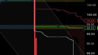 Công cụ hỗ trợ giao dịch về chứng khoán, forex, .v.v