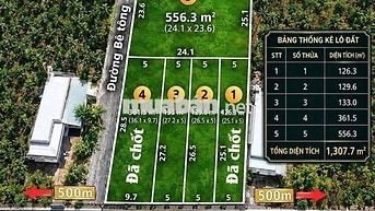 🔥 MỞ BÁN 5 NỀN ĐẤT KIM LONG – TP.HCM 🔥