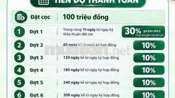 🔥 CHỈ TỪ 1,644– SỞ HỮU NHÀ PHỐ GREEN CITY NGAY LÕI TRUNG TÂM TPM